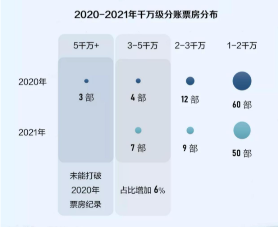 明明都是好演员，演得却一个比一个烂，这10部烂片，你中招几部？