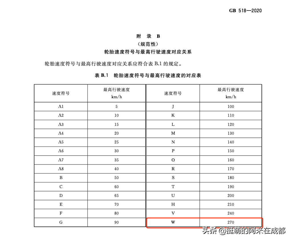 「轮胎如何选」如何选适合自己的摩托车轮胎？2022年轮胎推荐