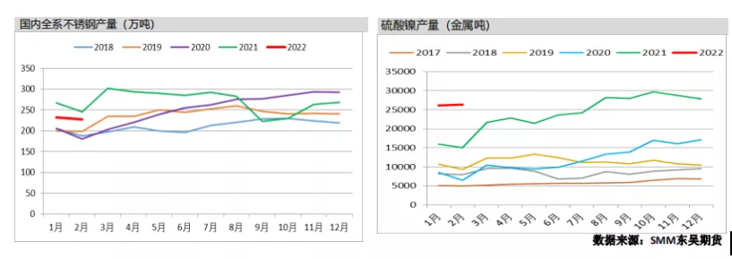 沪镍升至高位 短缺炒作还将继续？