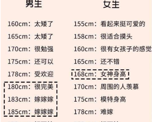 大学校园里面，男生的身高多少才不算矮？女生说出自己的心理想法