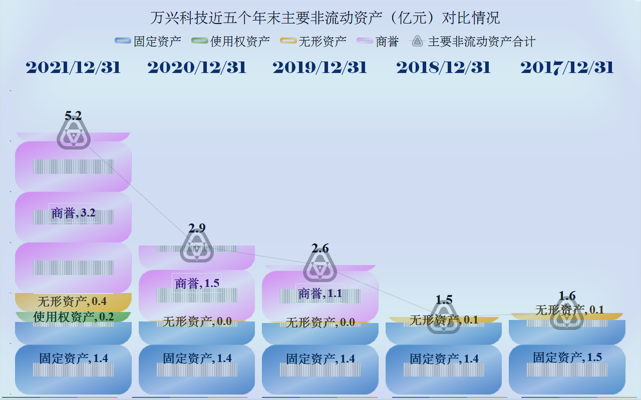 浅谈万兴科技2021年年报，软件行业也有内卷