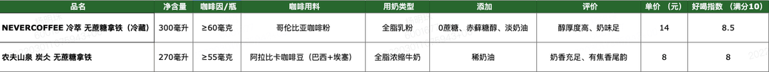 喝完200款即饮咖啡后，超全即饮咖啡攻略来了！·奶咖篇