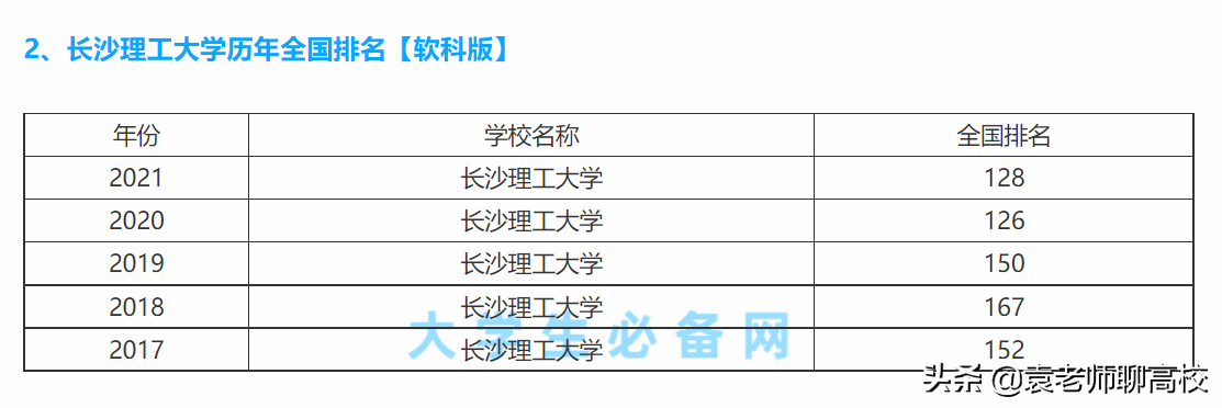 成都理工大学与长沙理工大学全方位对比，谁是中等生的优先选择？
