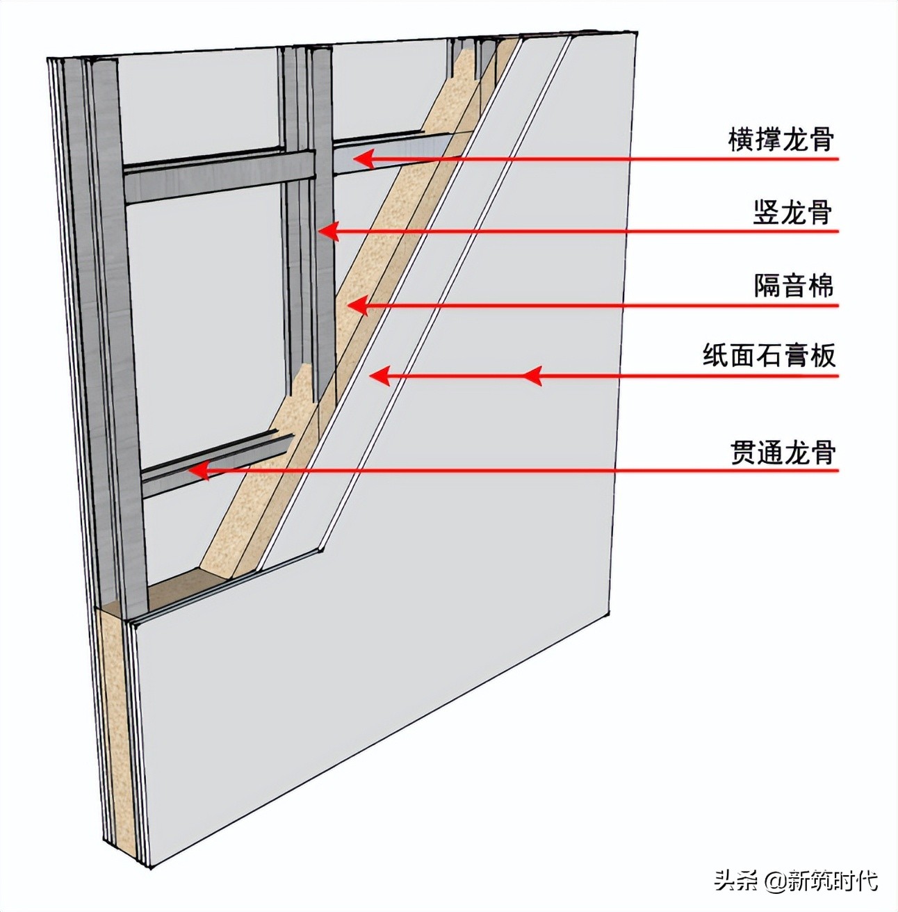 30个值得借鉴的大型装饰企业施工工艺样板标准节点