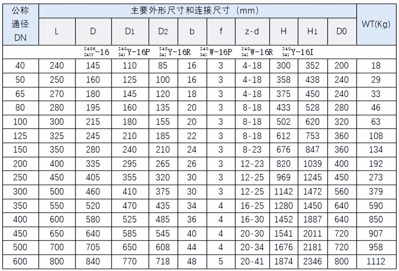 捷耐特产品推荐：Z40/Z41钢制法兰闸阀