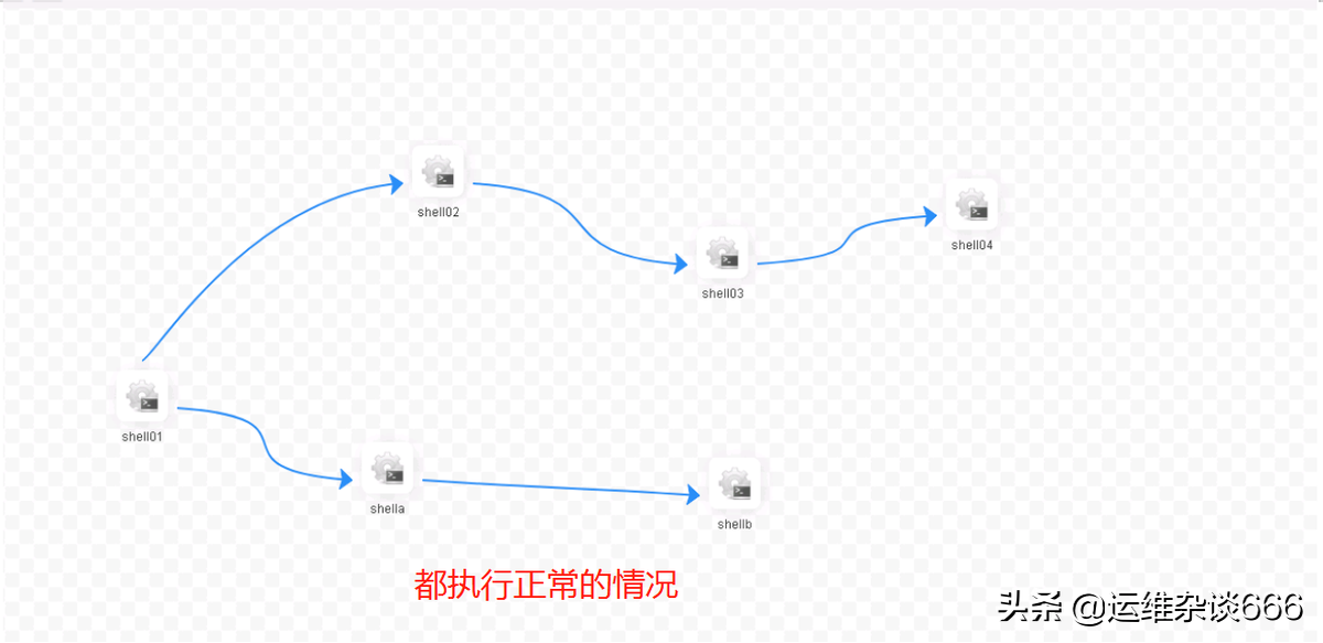 海豚DolphinScheduler系统调度操作分析