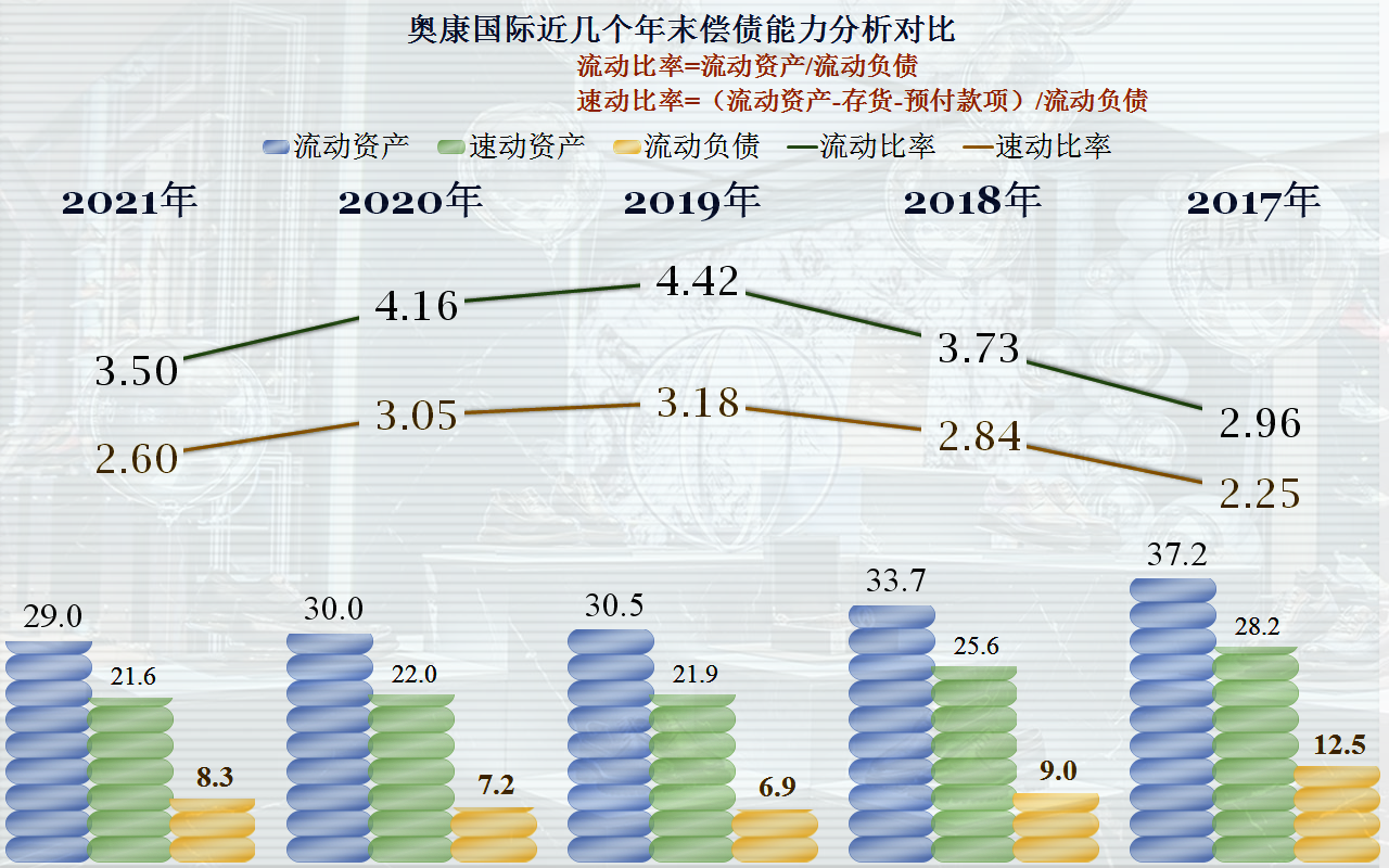 国产皮鞋一哥业绩表现平庸，这究竟能怪谁？