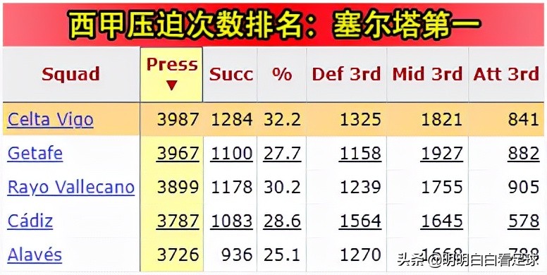 塞尔塔vs莱万特(西甲：塞尔塔vs莱万特！为啥塞尔塔克制莱万特？三分钟看明白)