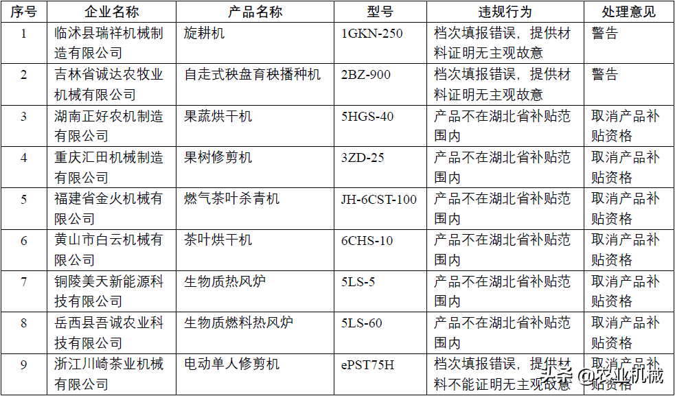 湖北取消旋耕机等7个产品补贴资格