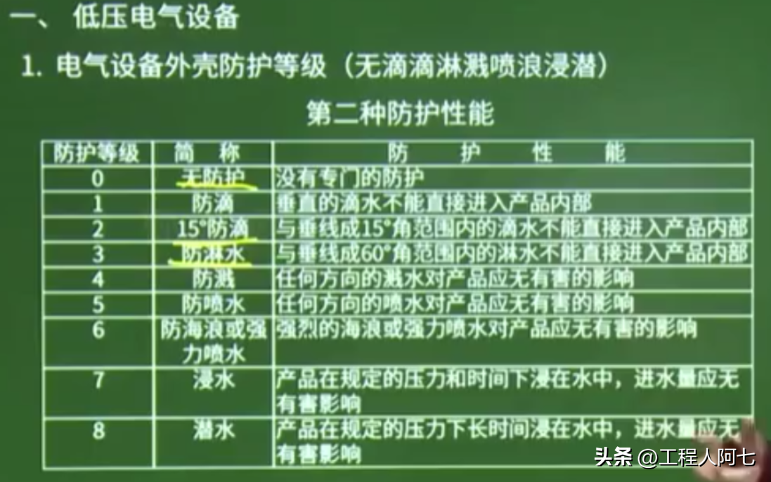 ip68级防水是什么意思（ip68级防尘防水到什么程度）-第3张图片-科灵网