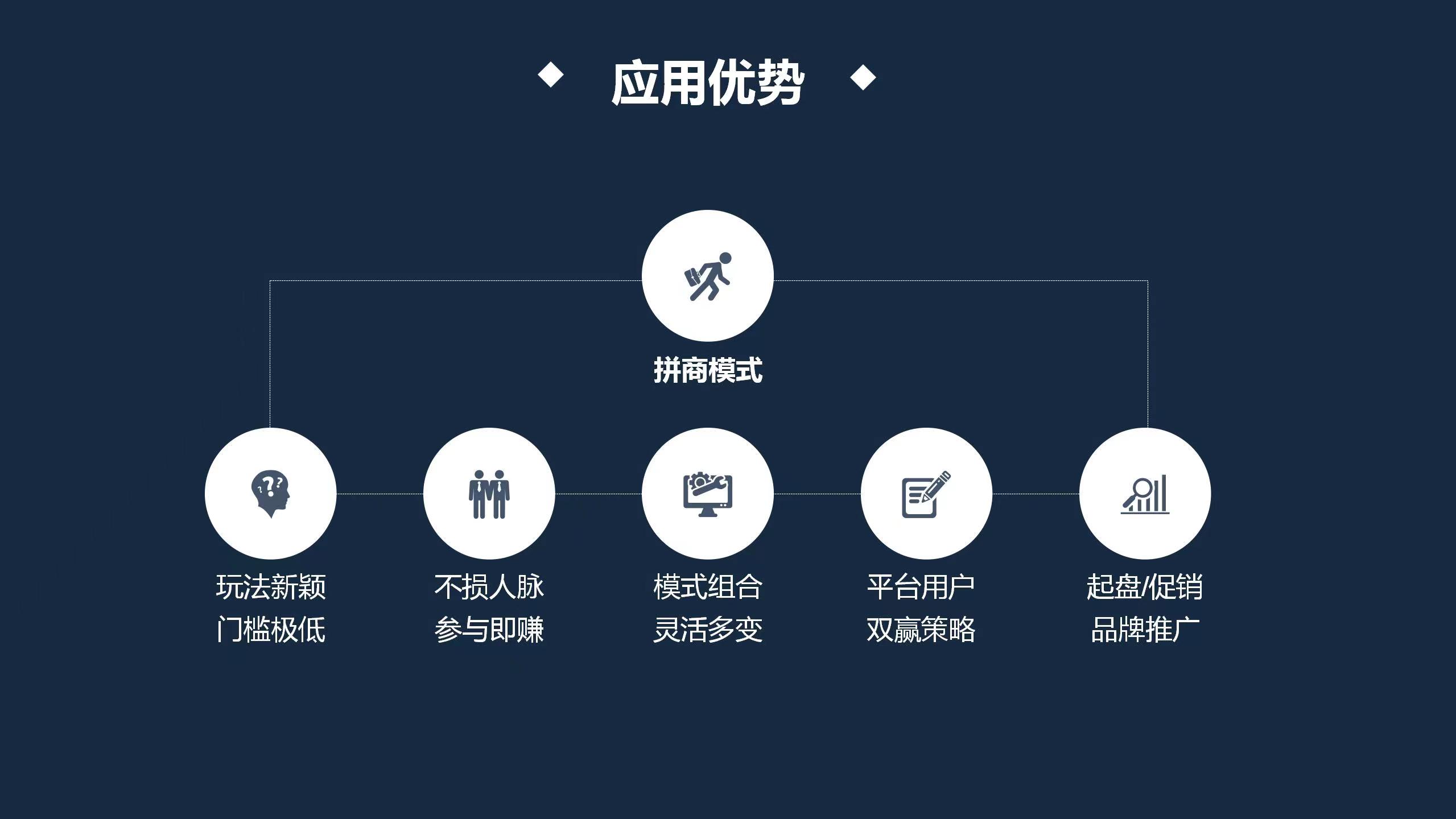 有机会赶超拼多多的,商业模式"全民拼购"