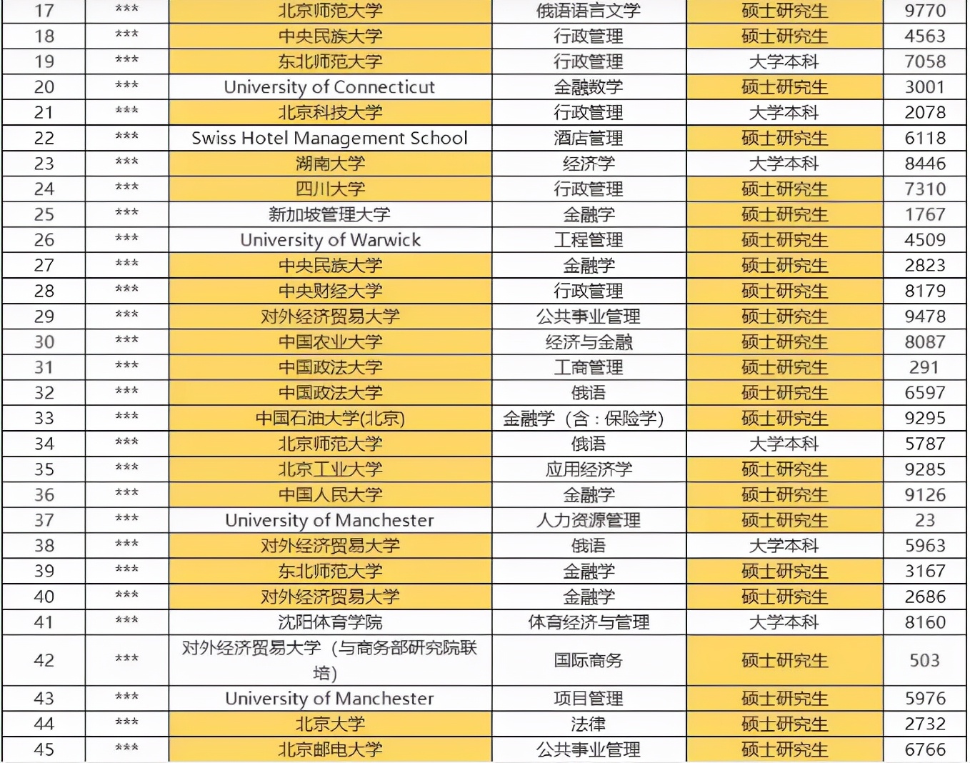 国企招聘2022应届毕业生（2022届大学生好难）