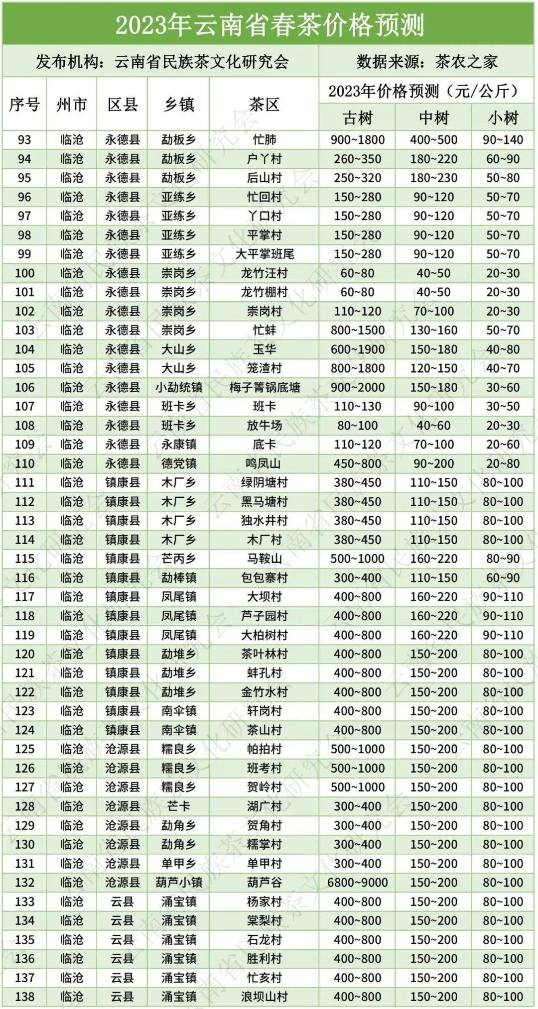 云南大叶种晒青毛茶价格（云南大叶种晒青毛茶价格《2007年》）-第7张图片-科灵网