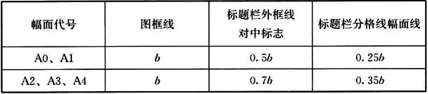 普通住宅新标准,住宅划分标准