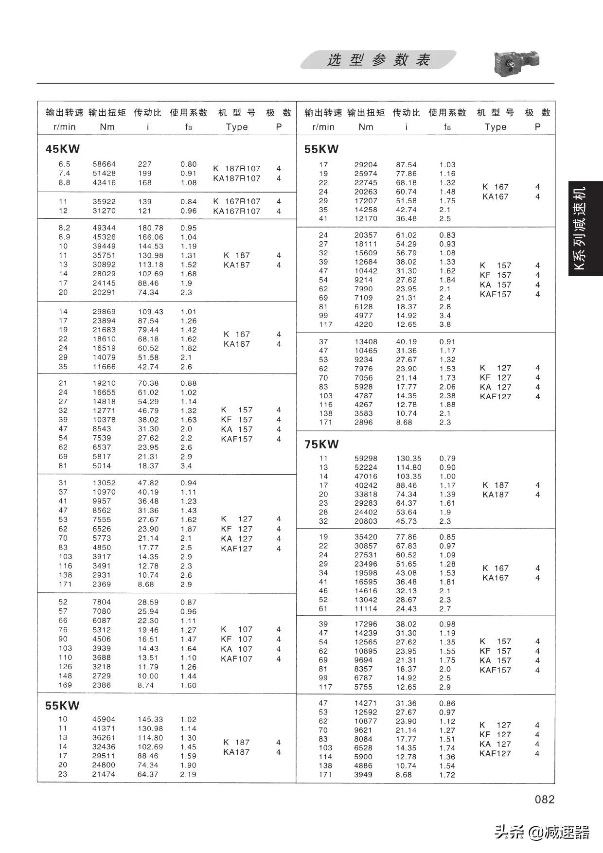 K系列减速选型资料