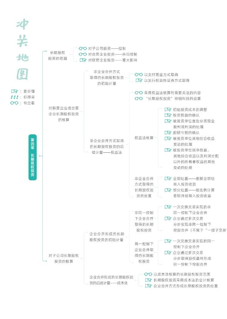 中级会计打卡18天～长投核算方法的转换