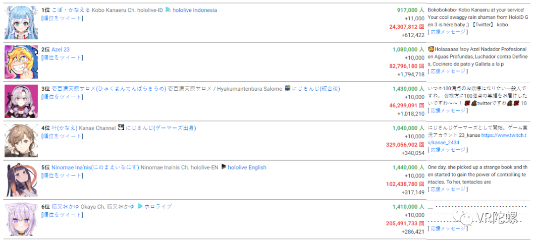 头部Vtuber年收入超千万？谈谈时下中日虚拟主播行业