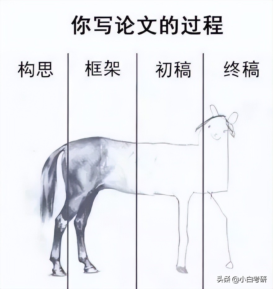 硕士OO答辩现场！想象中的答辩VS真实的答辩，笑死了