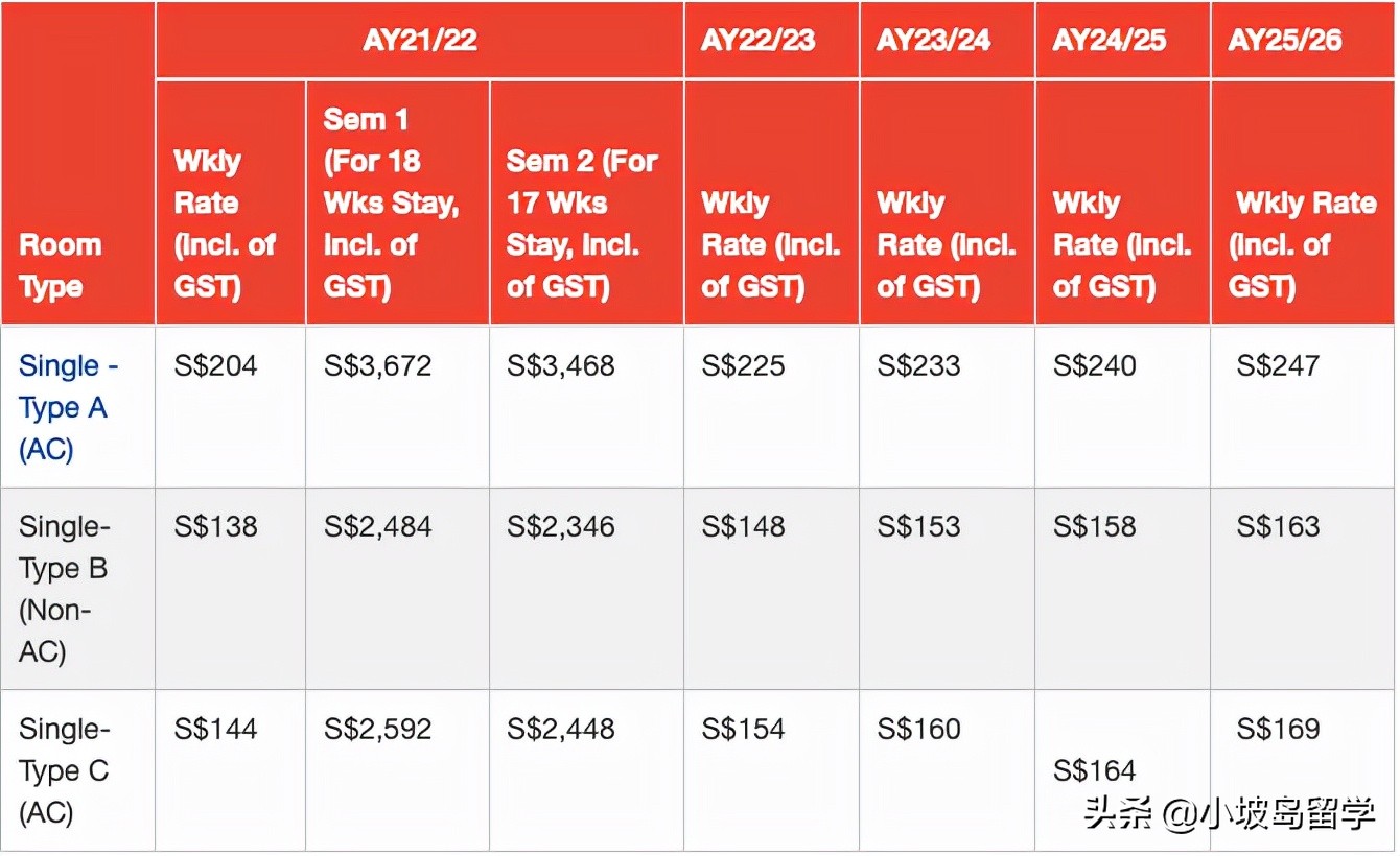 新加坡留学一年究竟要花多少钱？