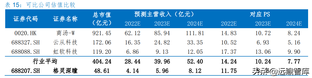 “小而精”AI 企业，格灵深瞳：传统领域立新意、新兴赛道争先行