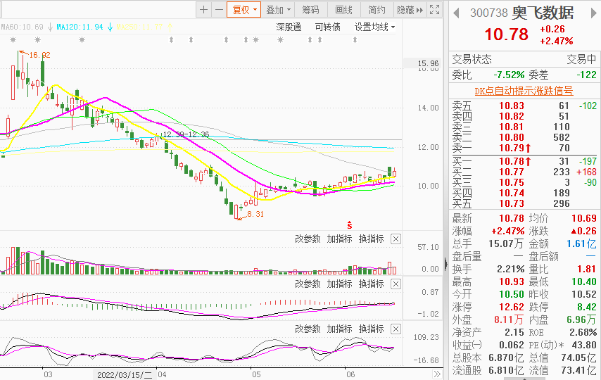 新基建投资加速推进，关注3只“东数西算”概念股