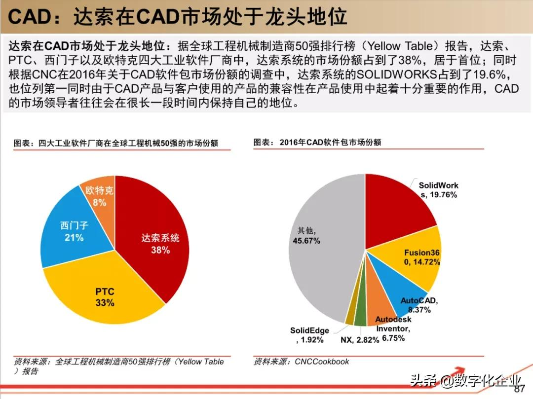 190页PPT读懂工业软件巨头达索Dassault