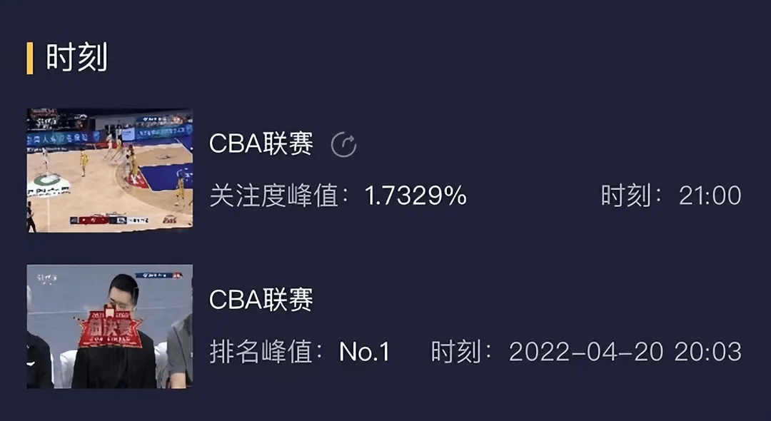 cba决赛哪个台播出(4月22日央视直播：CBA总决赛；赵心童vs马奎尔，塞尔比vs颜丙涛)