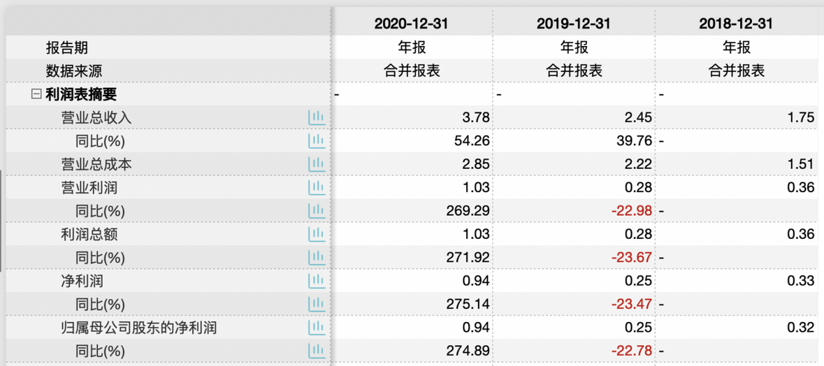 中微半导IPO：产品和应用领域有待丰富 科创成色不足