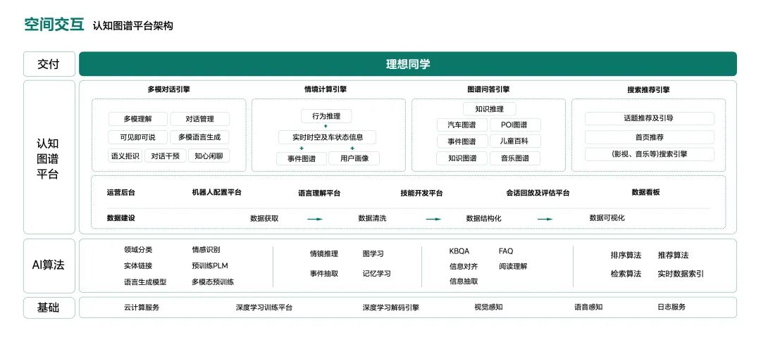 一场属于理想的「科技日」