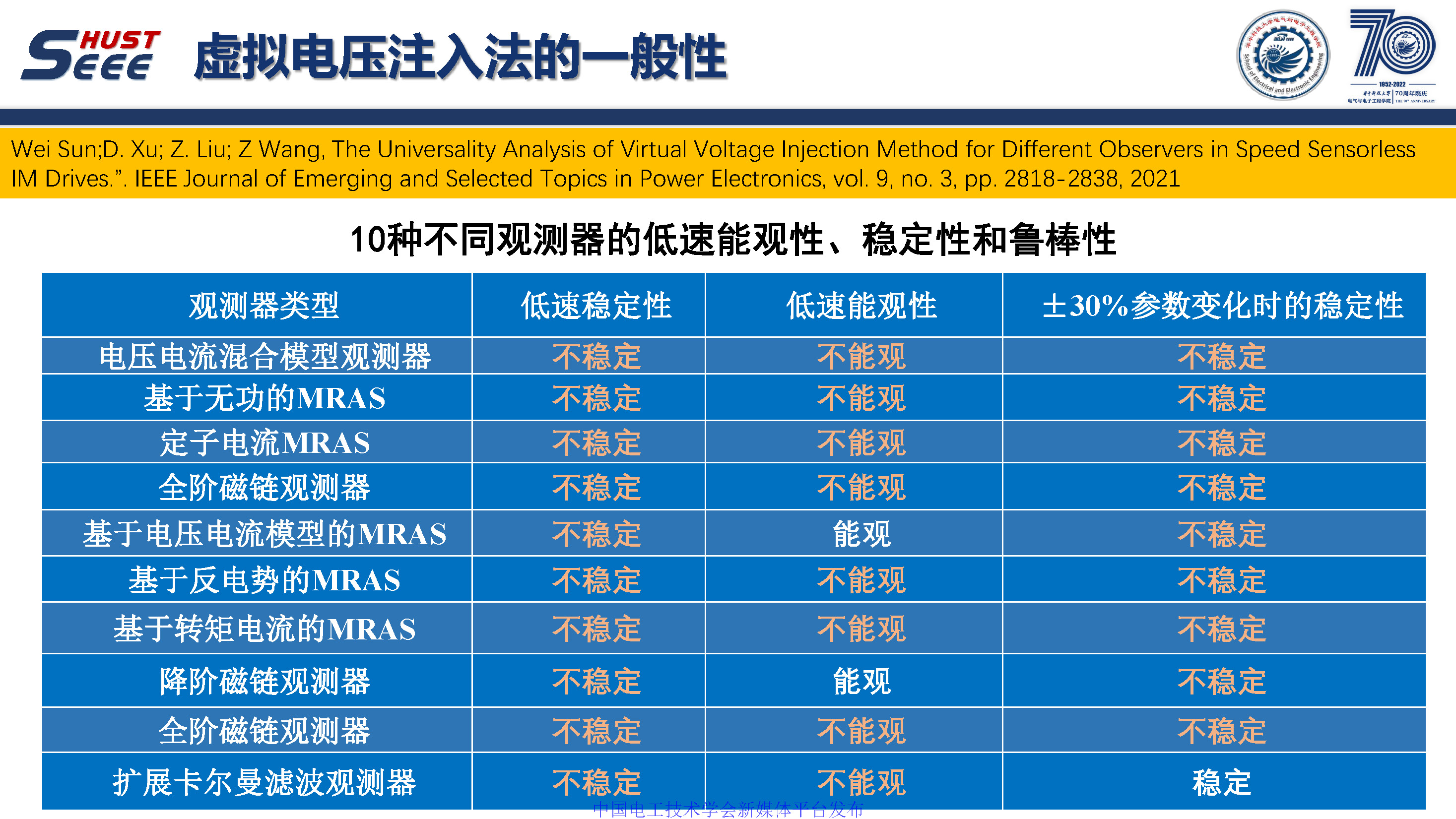 華中科技大學孫偉博士:感應電機無速度傳感器零同步轉速穩定控制