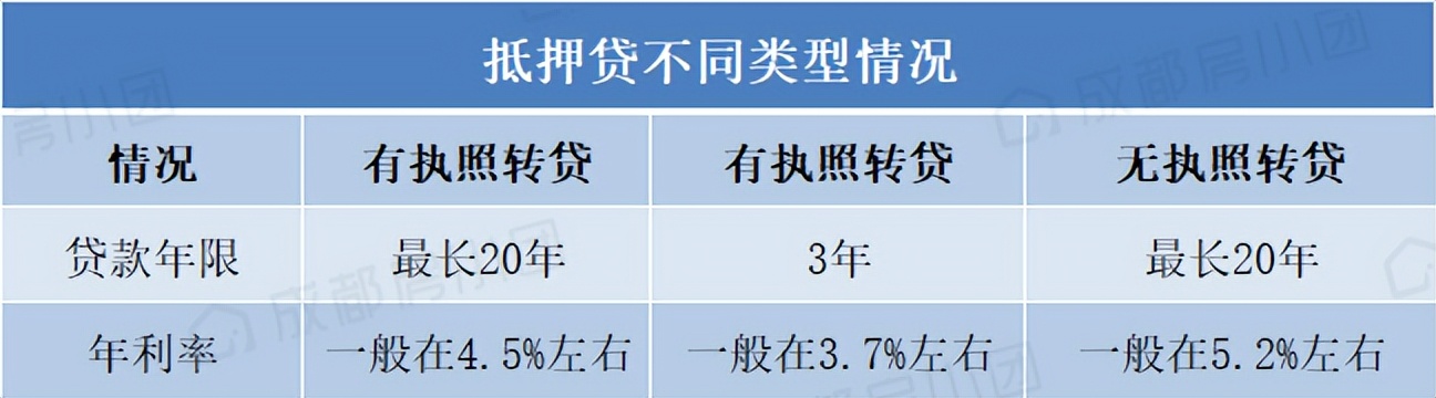 又降了！成都房贷利率最新消息，有新盘也做到了4.6%