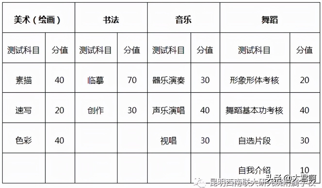 中考 | 昆明市有哪些艺术特长招生的高中？