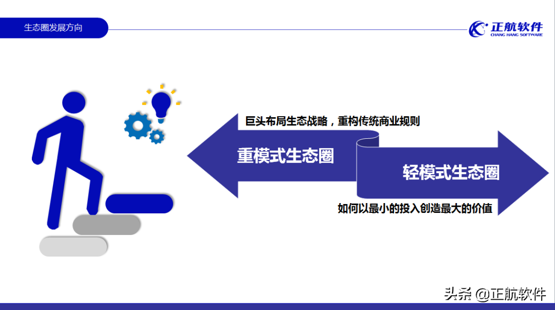 正航软件陈斌全：如何构建企业生态圈，实现绩效倍增