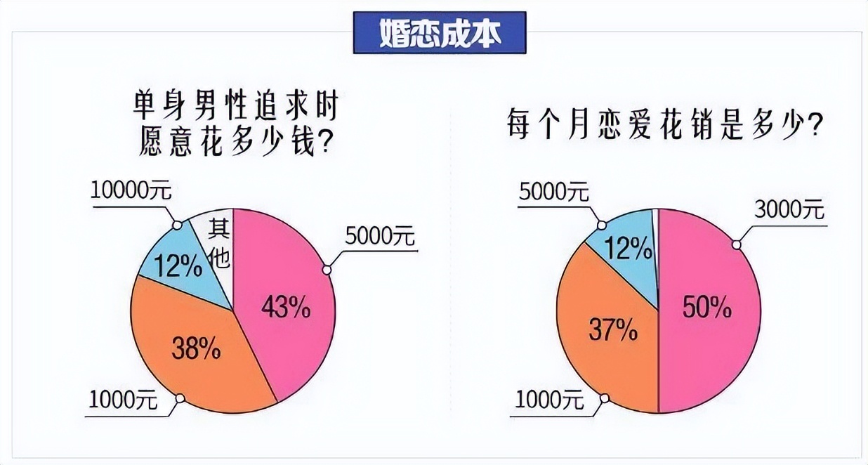 窥探聊天记录、行踪轨迹、第三者介入？“情感挽留”骗局被曝光