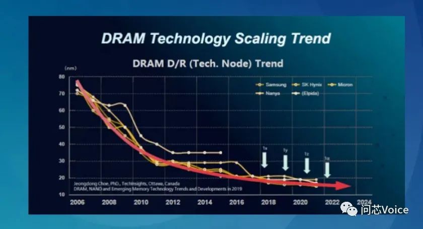 绕过EUV光刻机实现DRAM芯片开发，这家存算一体芯片公司成功实现