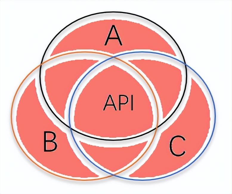 如何看待 Dapr、Layotto 这种多运行时架构？