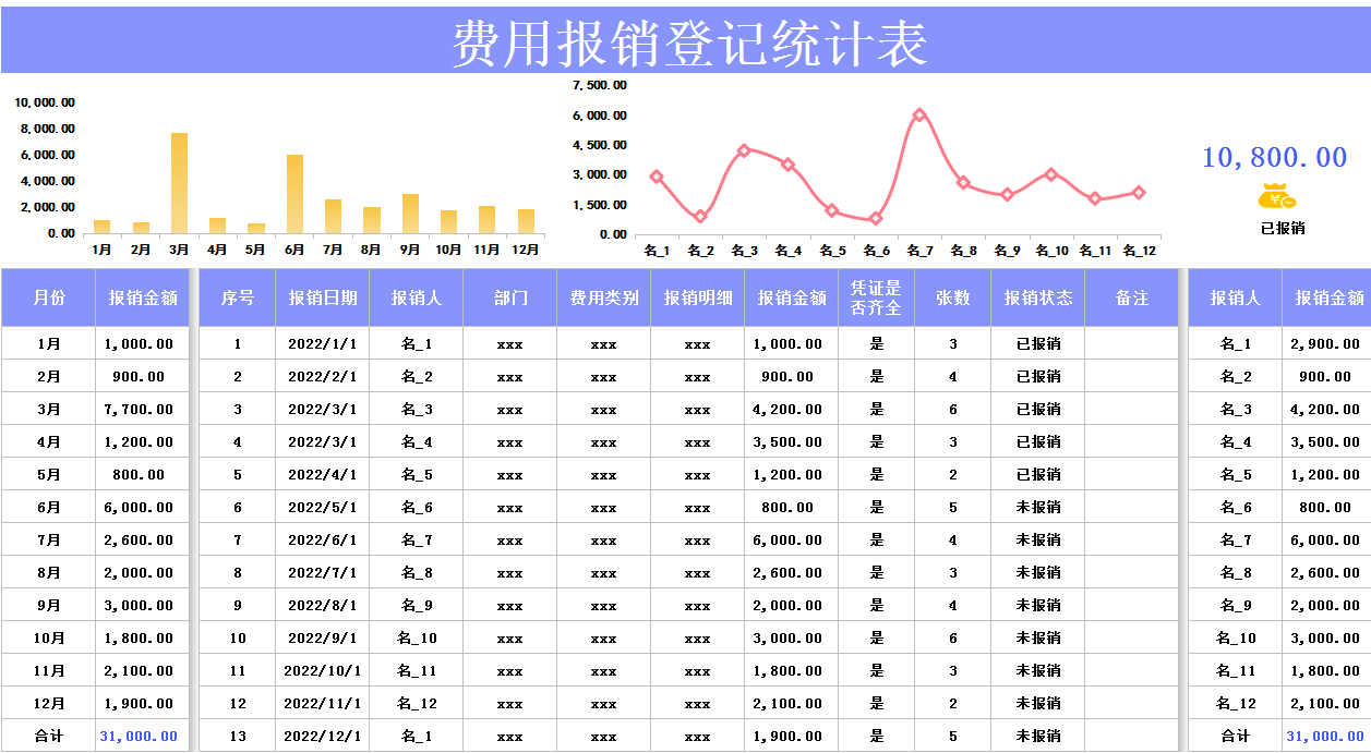 看完财务总监做得：财务费用报销流程和制度，感叹怪不得年薪35万