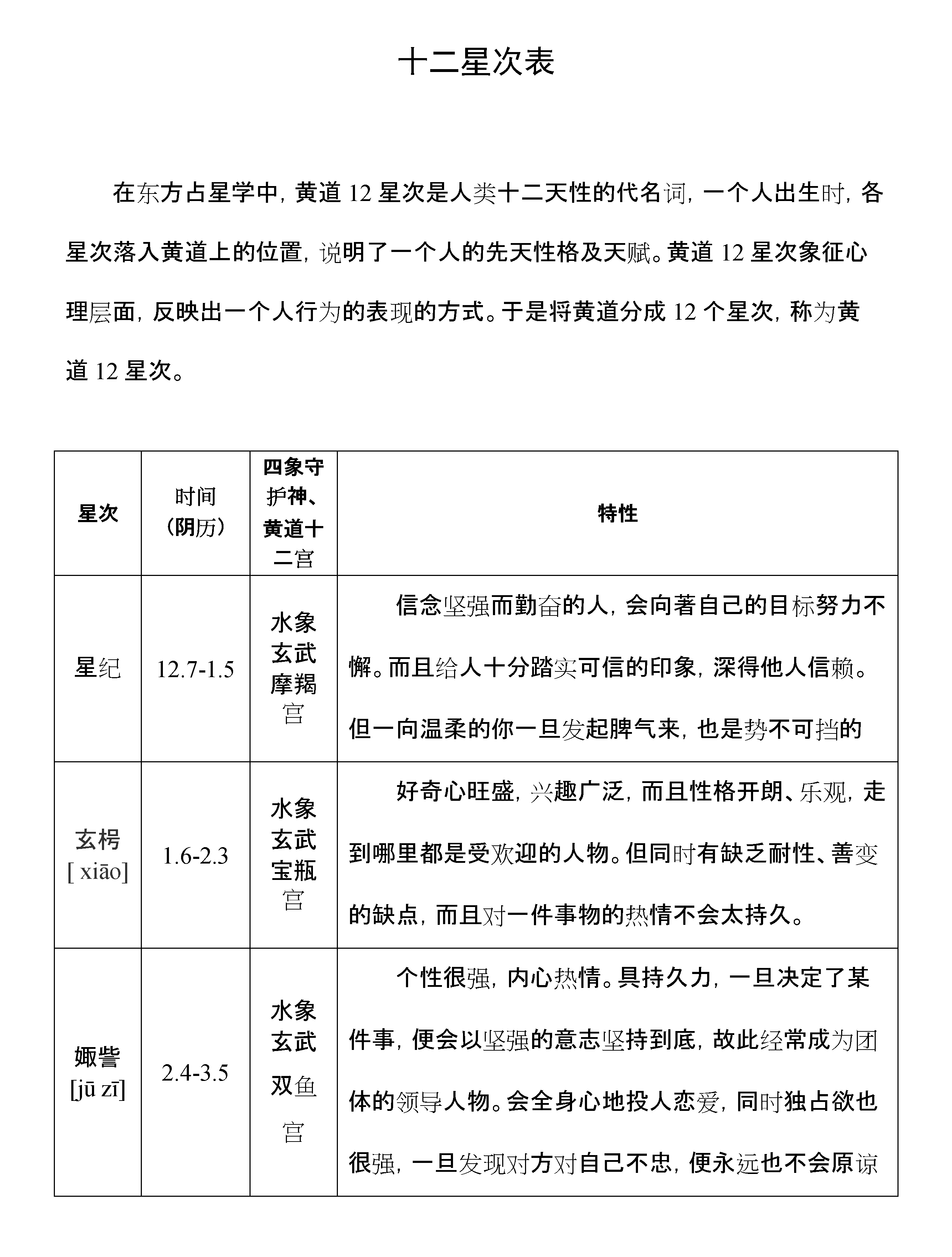 古代天文知识表：二十四节气表、天干地支纪年表、十二分野表