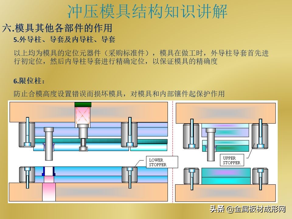 「MFC推荐」PPT干货 | 冲压模具结构详解