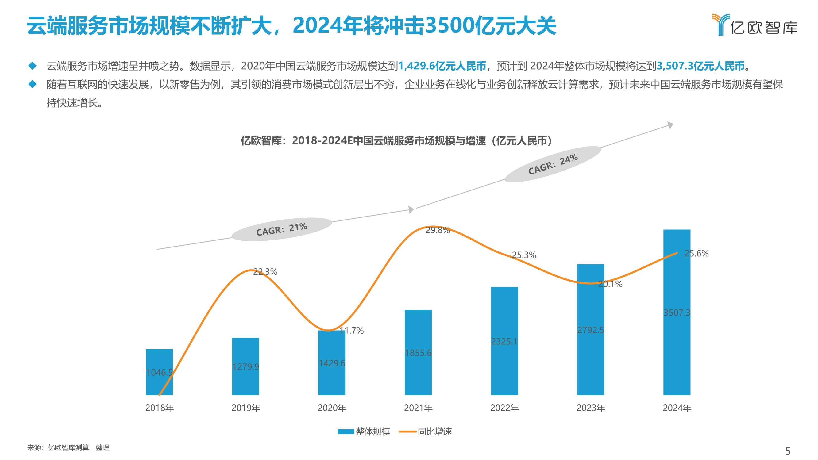 2021中国公有云服务商能力指数研究报告