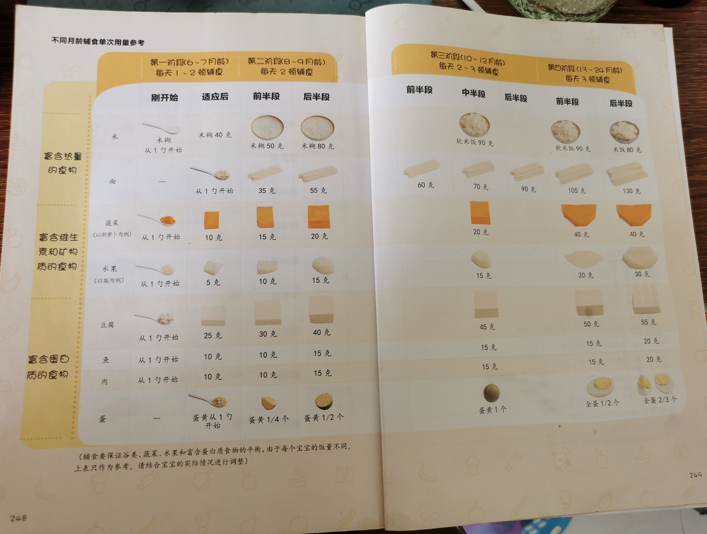 宝宝6个月后，奶奶给孩子添加辅食，娃总拉肚子，医生道出原因