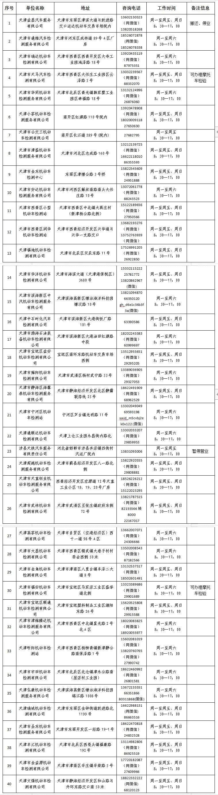 天津燃气客服电话96655（天津燃气24小时维修电话）-第102张图片-科灵网