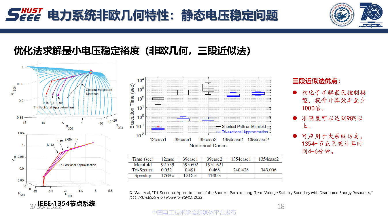 麻省理工学院吴聃研究员：新型电力系统非欧几何研究与应用