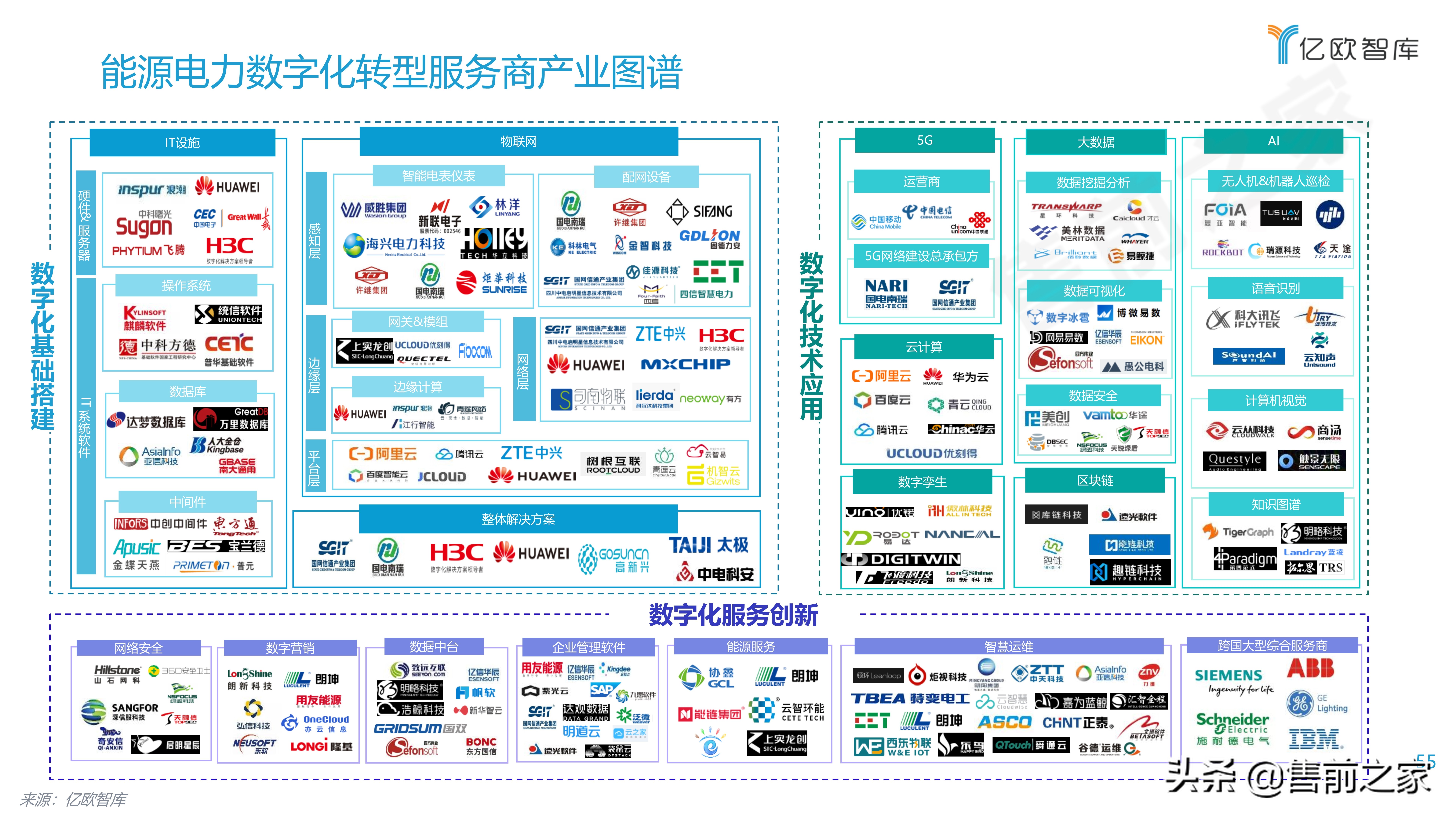 2021能源电力数字化转型研究报告精选（PDF）