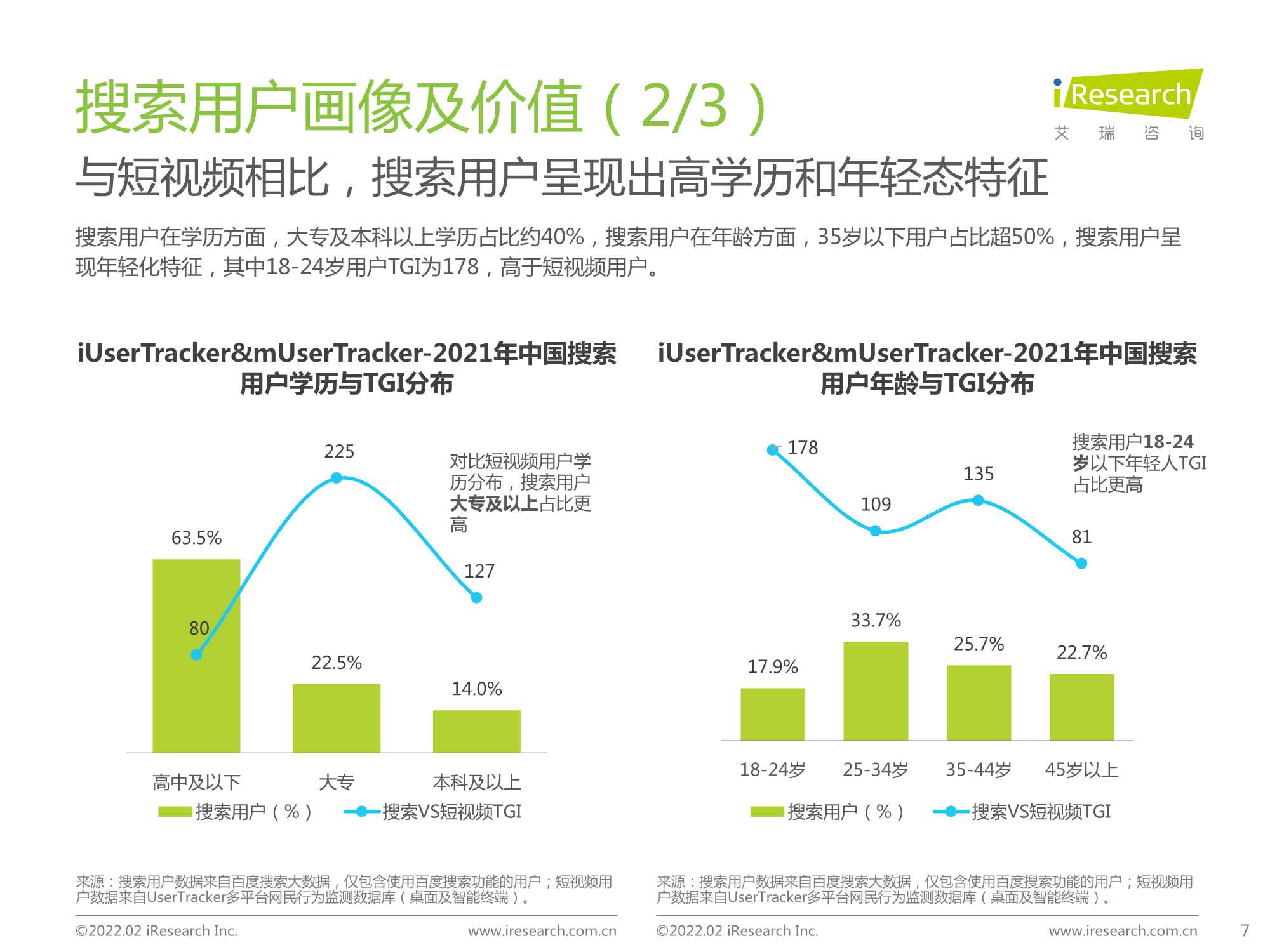 2022年大搜索时代搜索商业价值研究报告