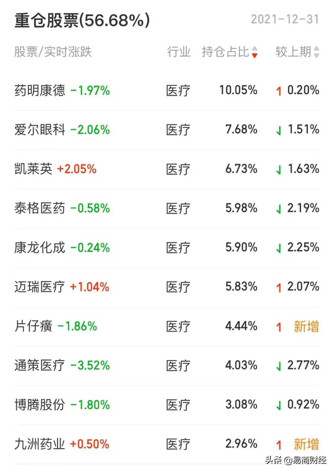 跌落神坛！医药女神葛兰重仓股扑街，被网友骂上热搜