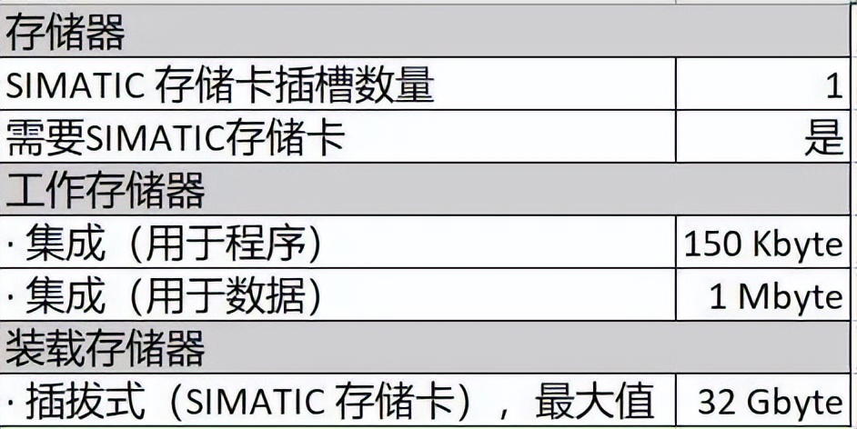 一文读懂 S7-1500 手册 - 关于常用资源的介绍