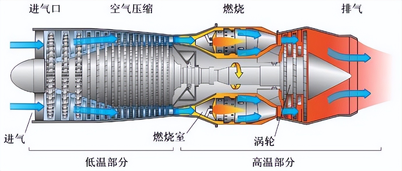 中国空天飞机实验成功，美国却认为其原理违反物理规则！咋回事？
