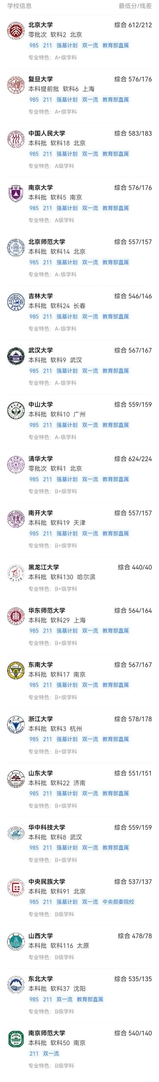 哲学类专业：哲学