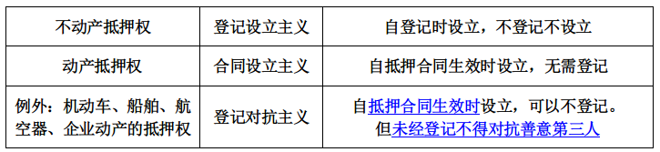 2022监理工程师《合同管理》第一章第3节(4-5分)考点精细化整理